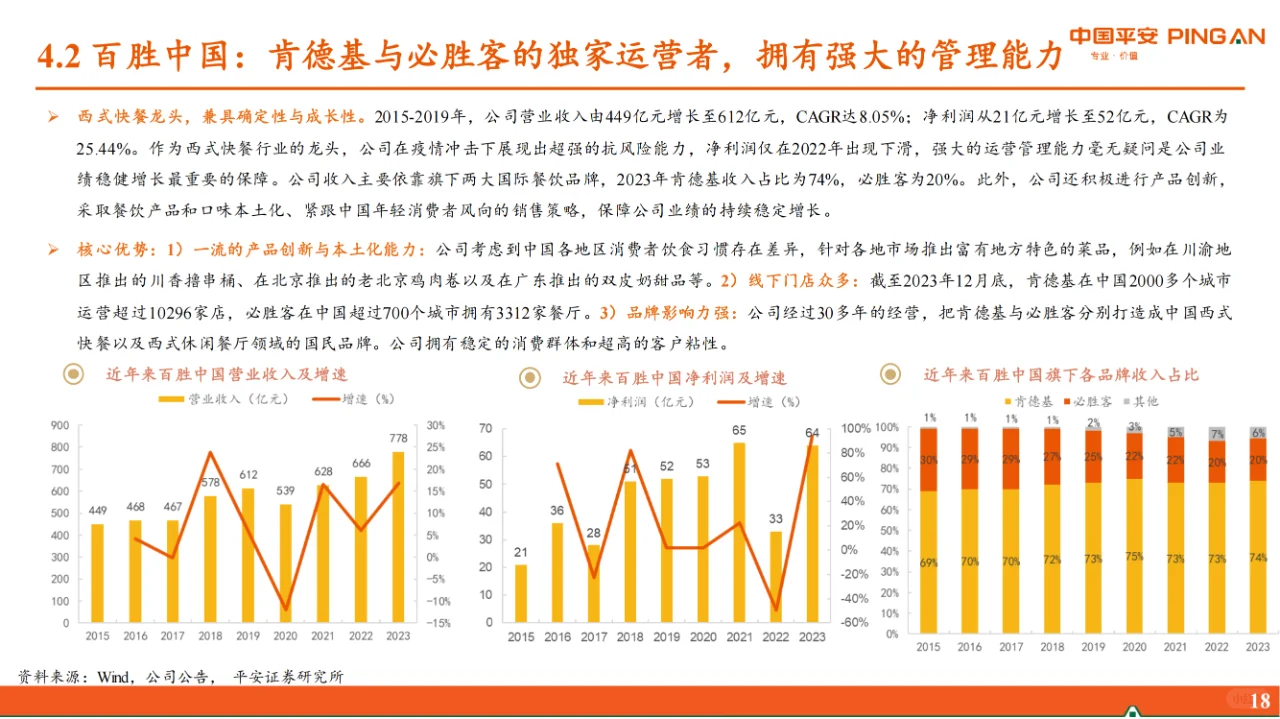 行业报告|揭秘餐饮行业背后的万亿市场机遇