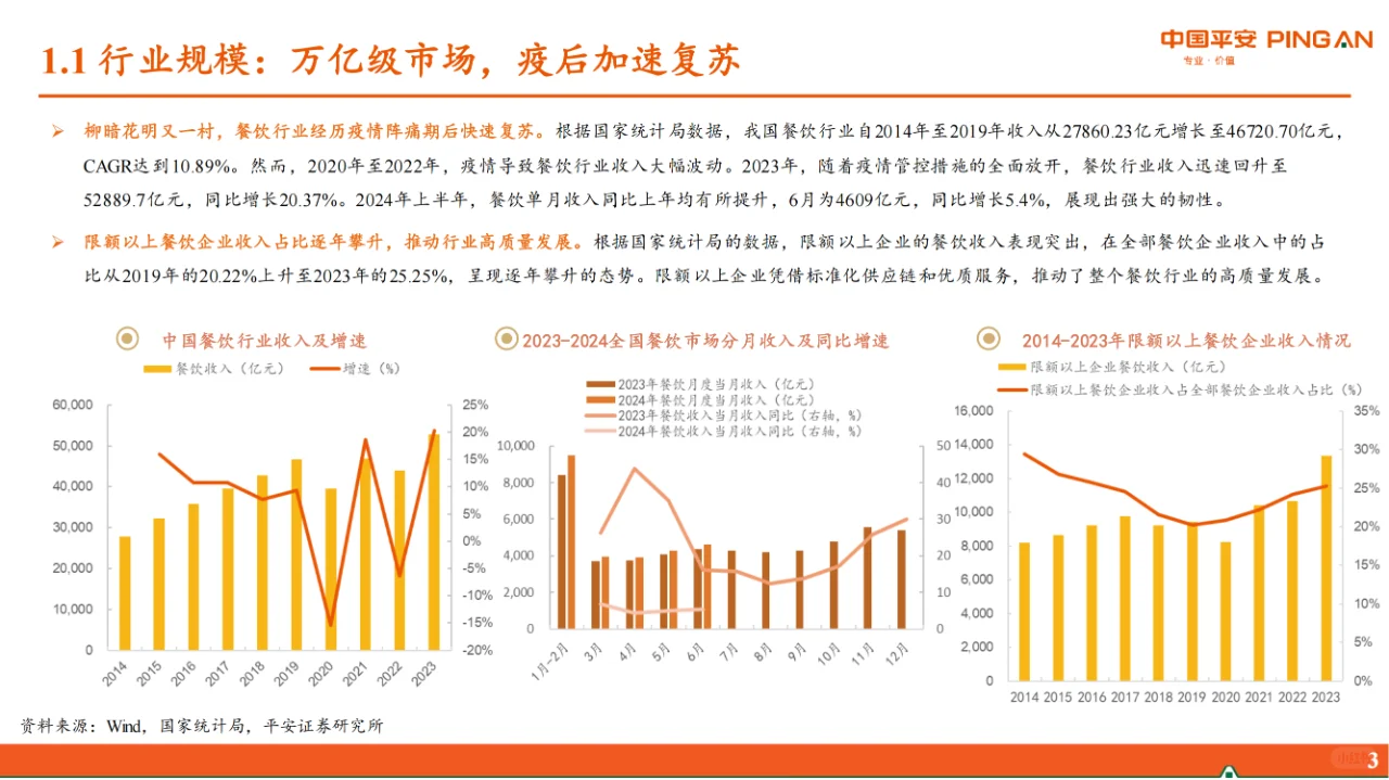 行业报告|揭秘餐饮行业背后的万亿市场机遇