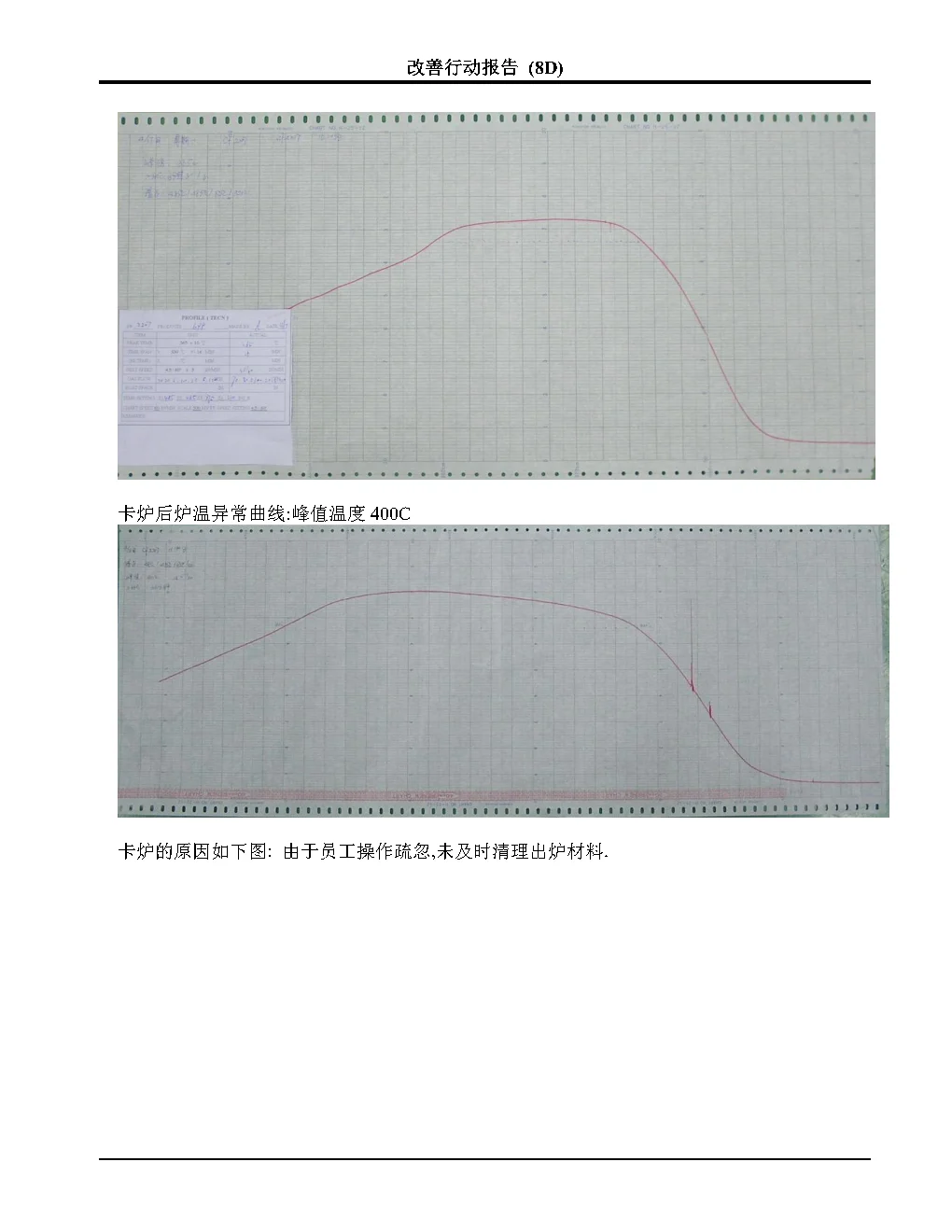 不会写8D报告的进