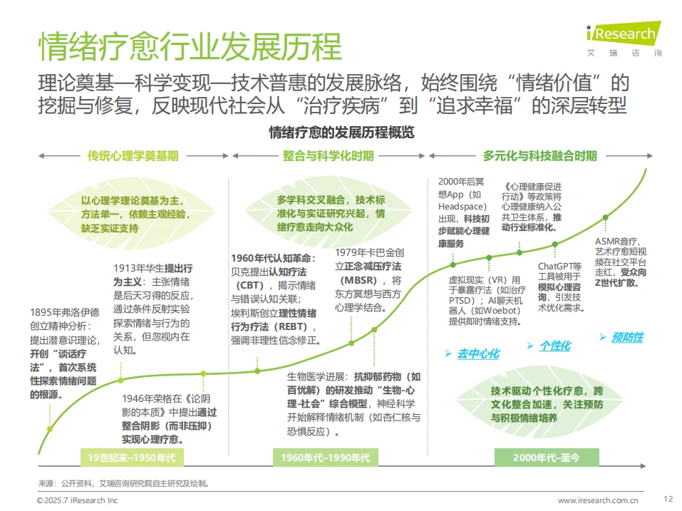 2025年中国情绪疗愈行业研究报告