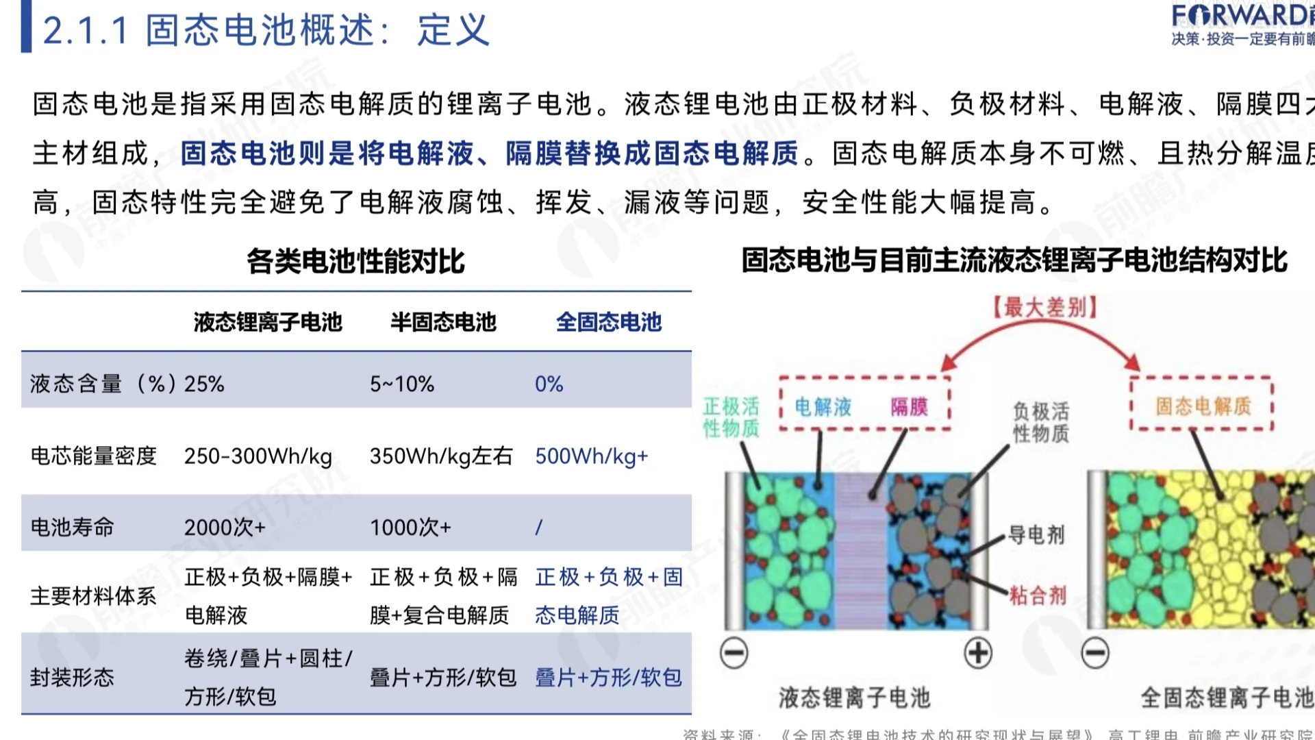行业报告｜2024年中国固态电池报告