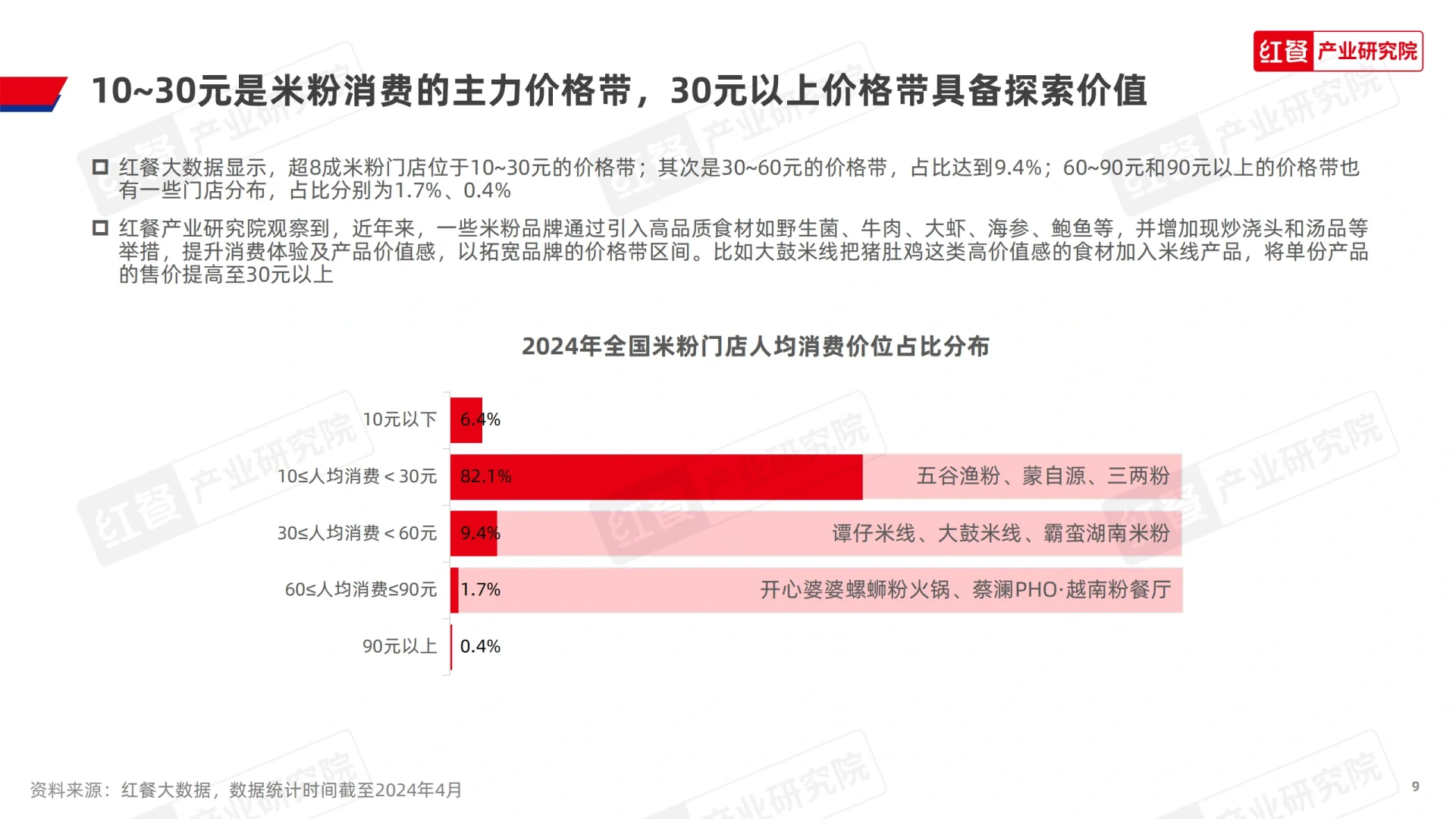 2024米粉品类发展报告