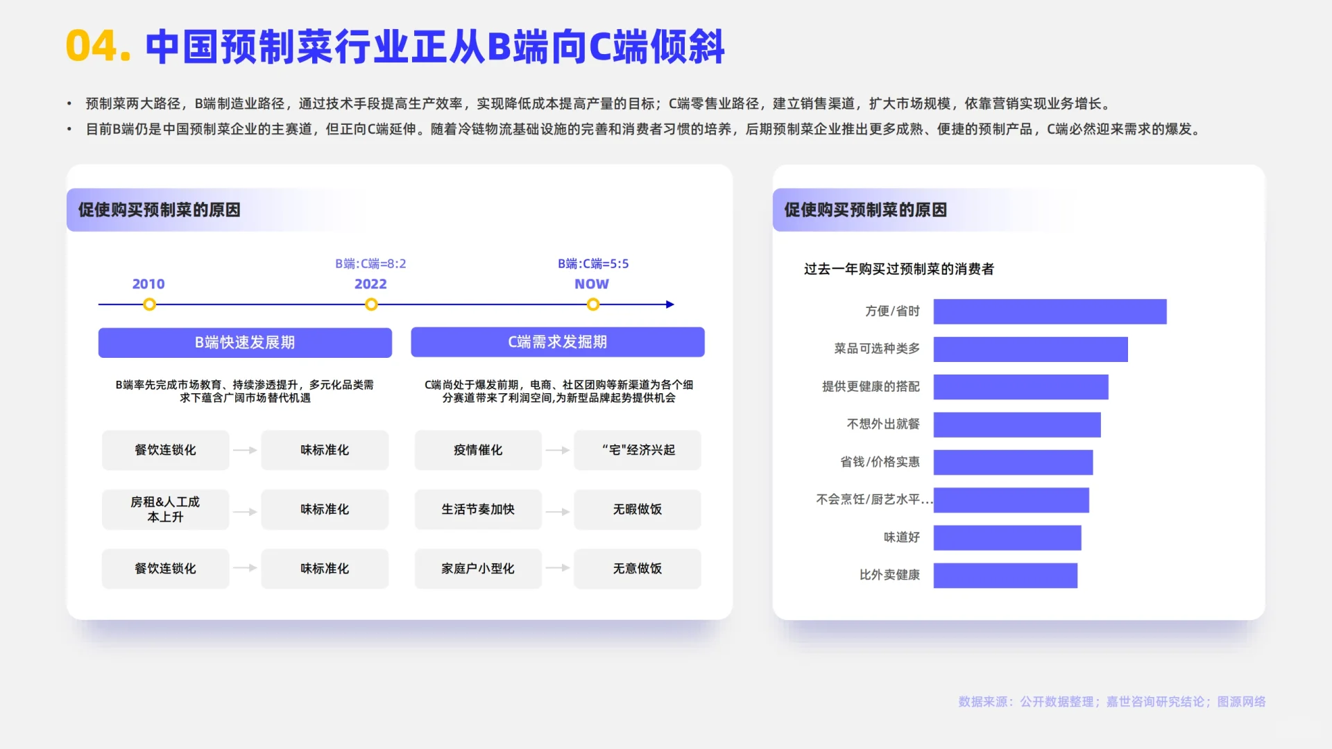 2024预制菜行业简析报告