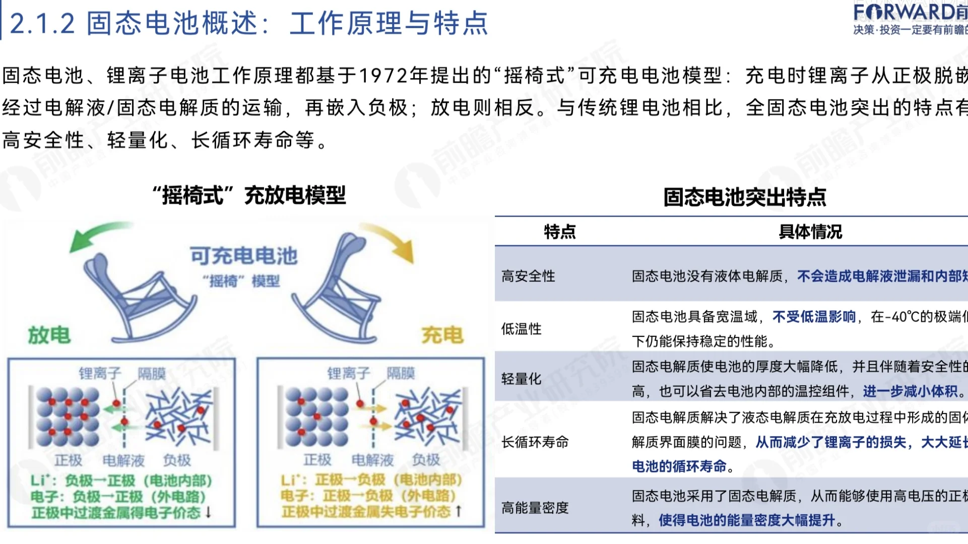 行业报告｜2024年中国固态电池报告