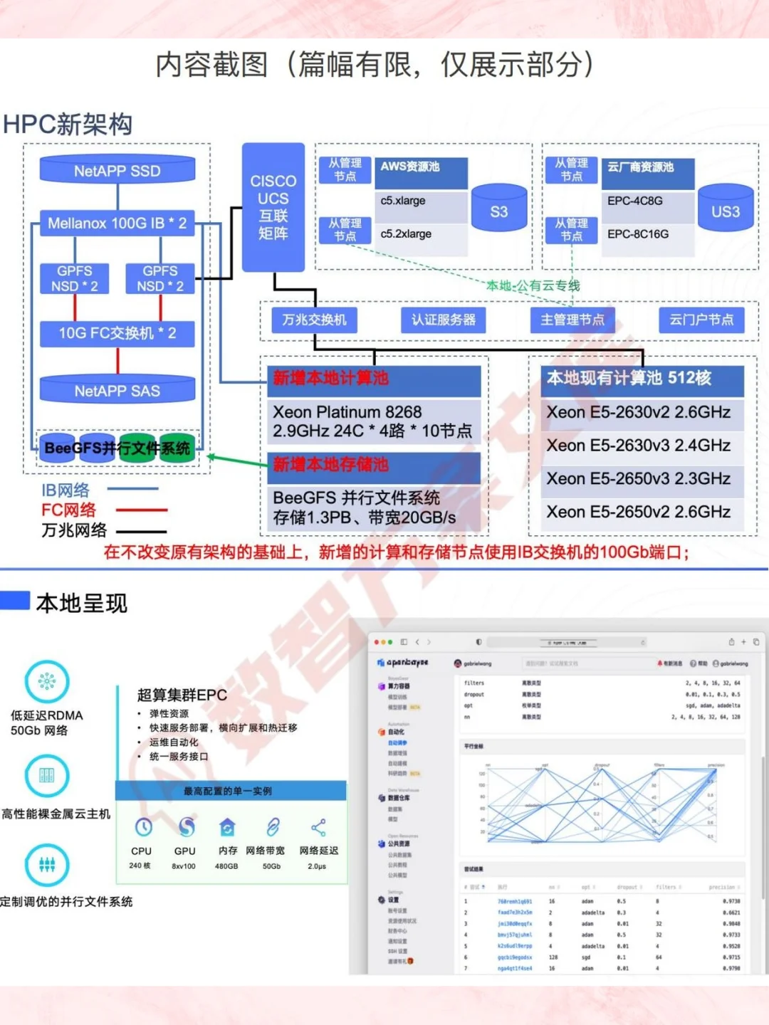 AI算力中心大模型行业报告智算超算解决方