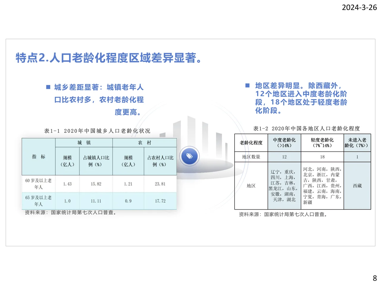 2024银发电商发展报告-商务部
