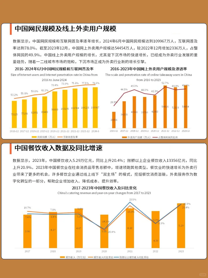 中国外卖行业下沉消费市场研究报告