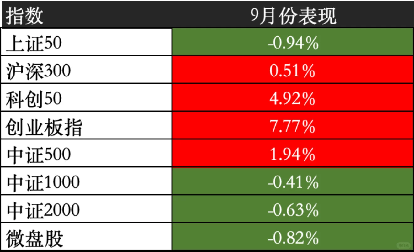 一个常年只做ETF人的板块分析