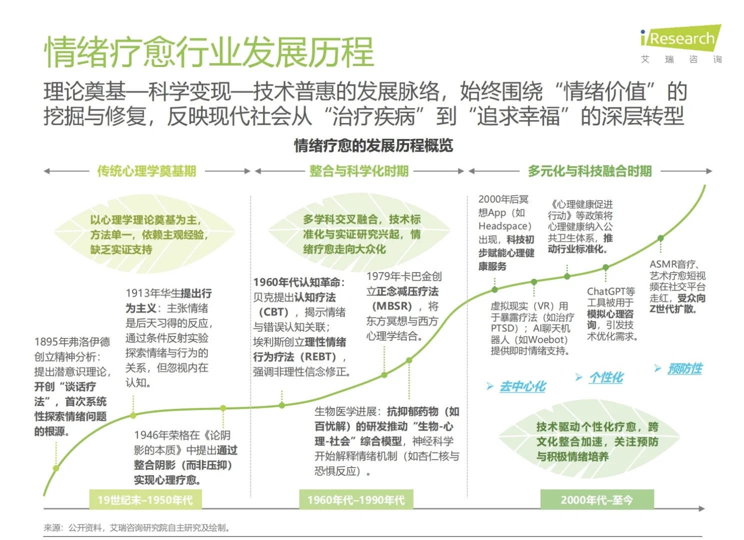 47页报告：2025疗愈经济行业洞察报告
