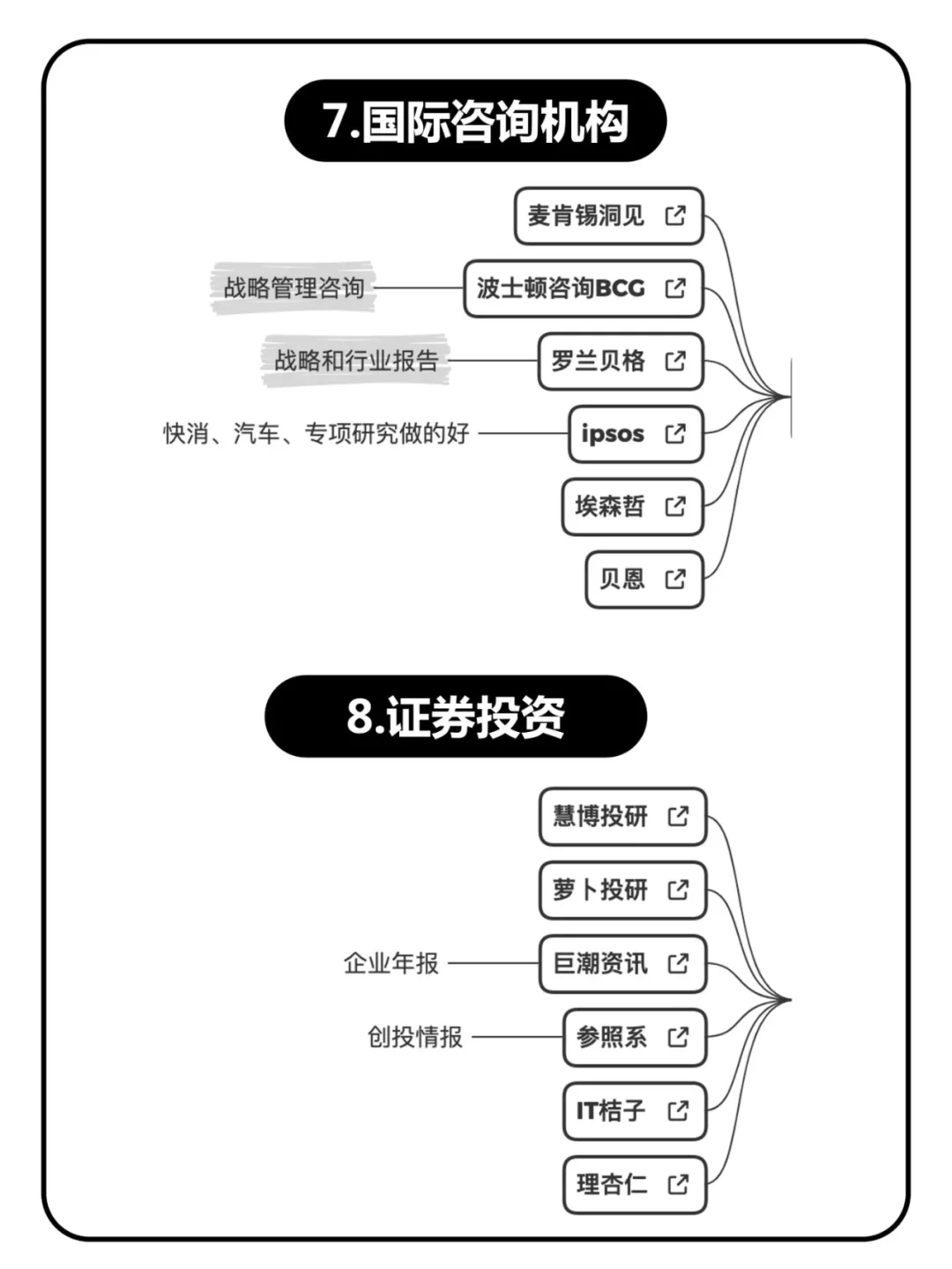 如何找行业报告和数据？