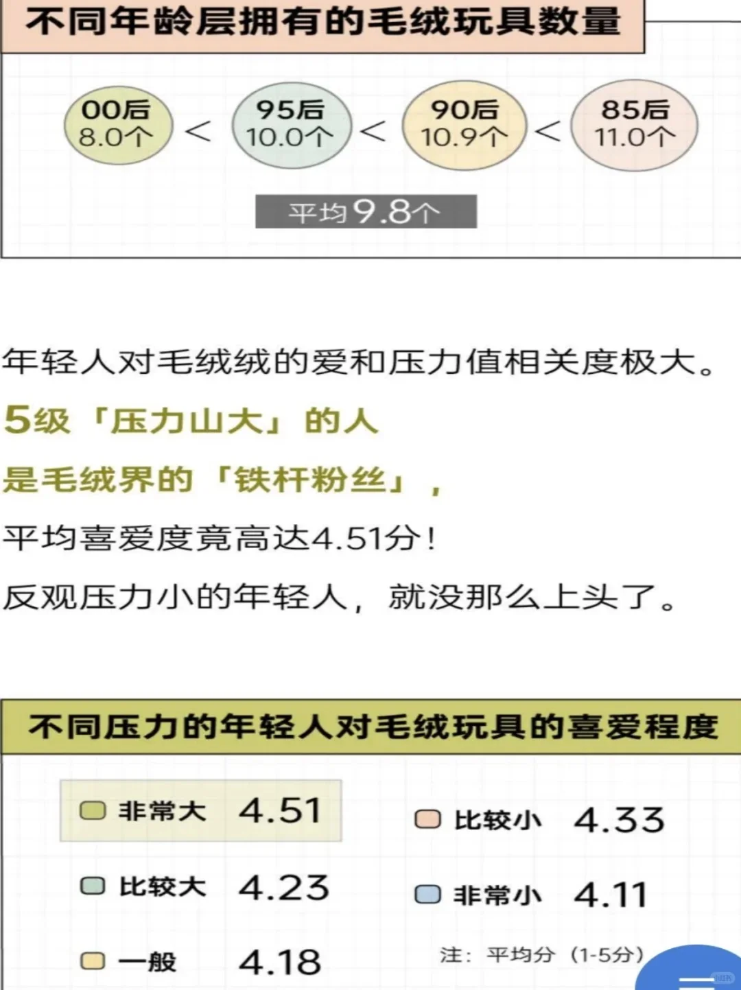 压力越大，毛绒玩具越多，对吧？
