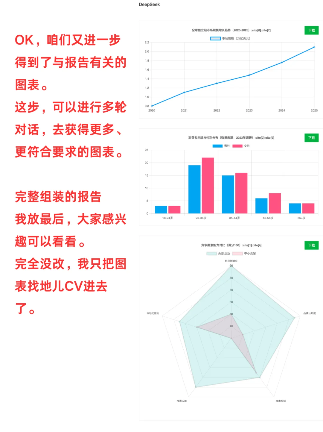 DeepSeek 做行业分析！专业报告+可视化图表