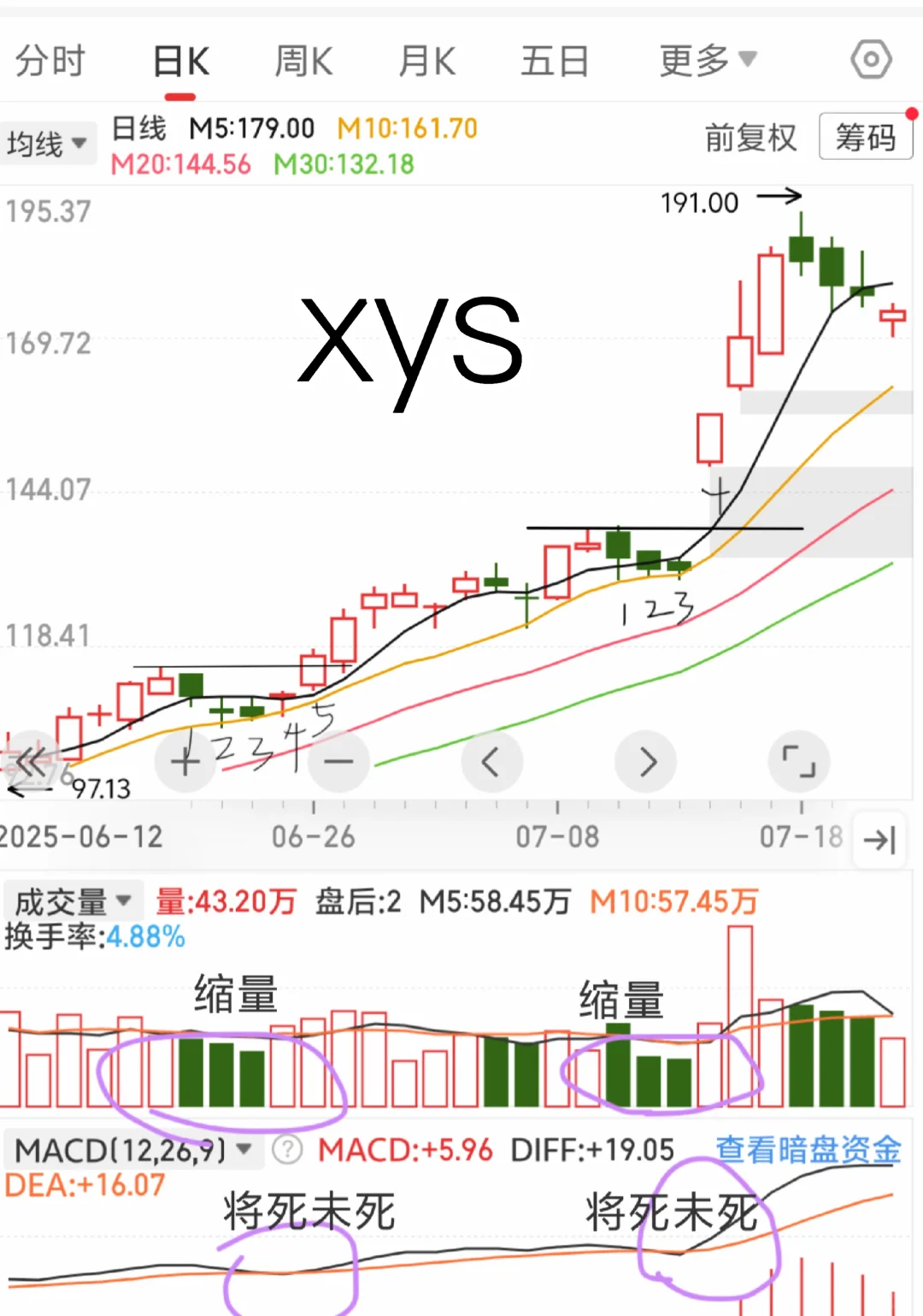 发现了惊天大秘密！洗盘4/7/11突破的规律！
