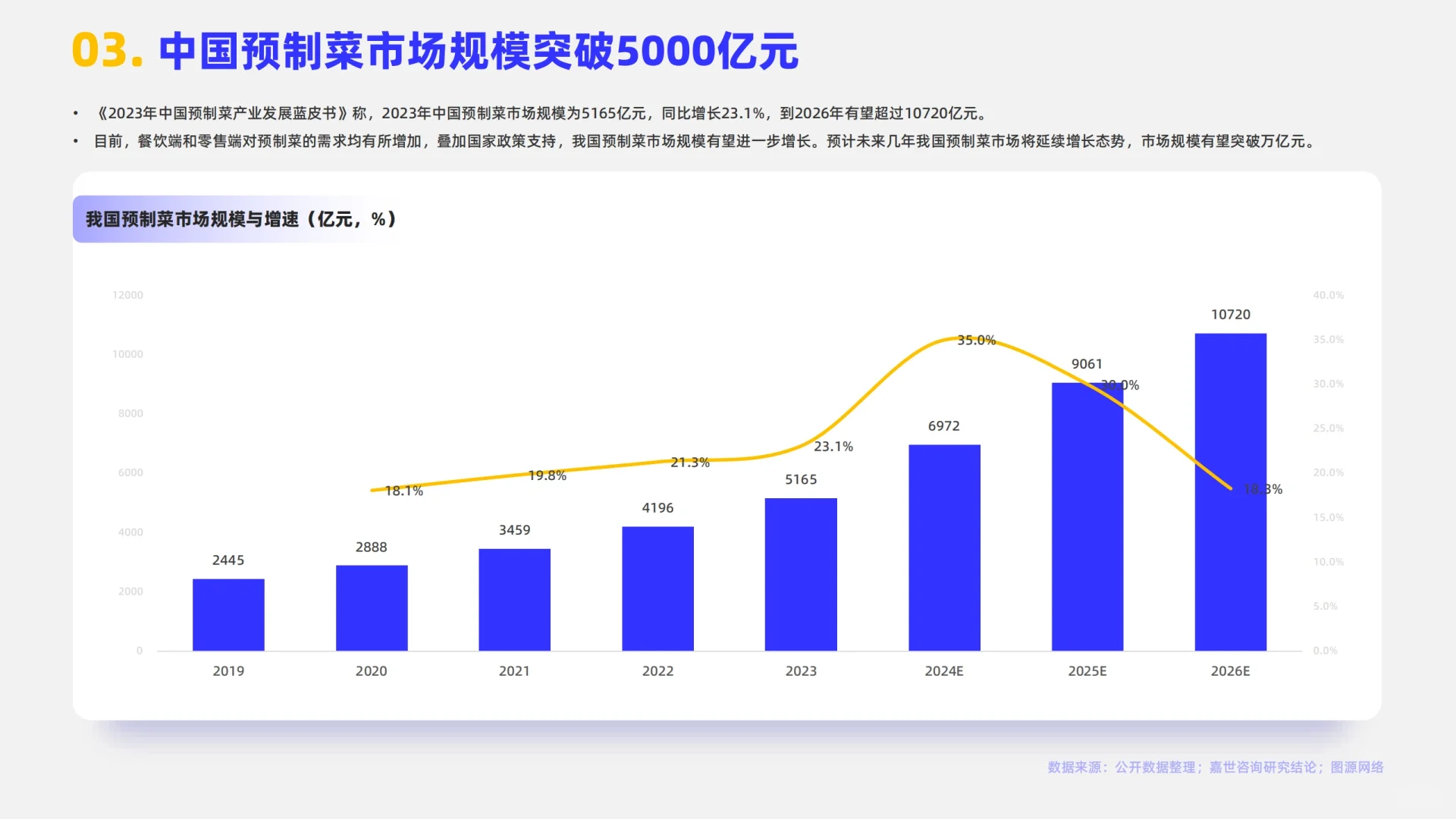 2024预制菜行业简析报告