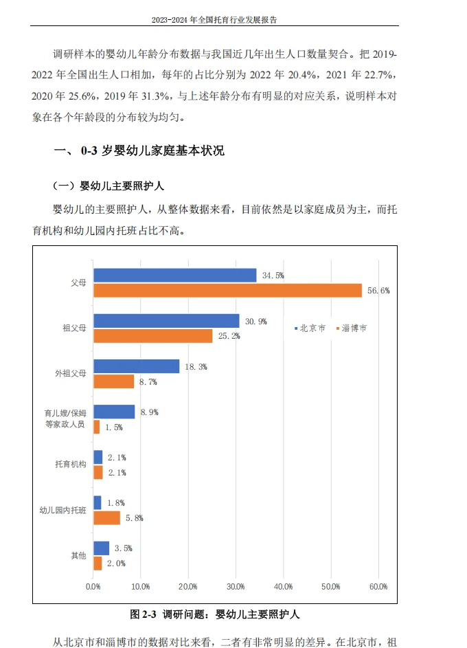 2024年全国托育行业发展报告