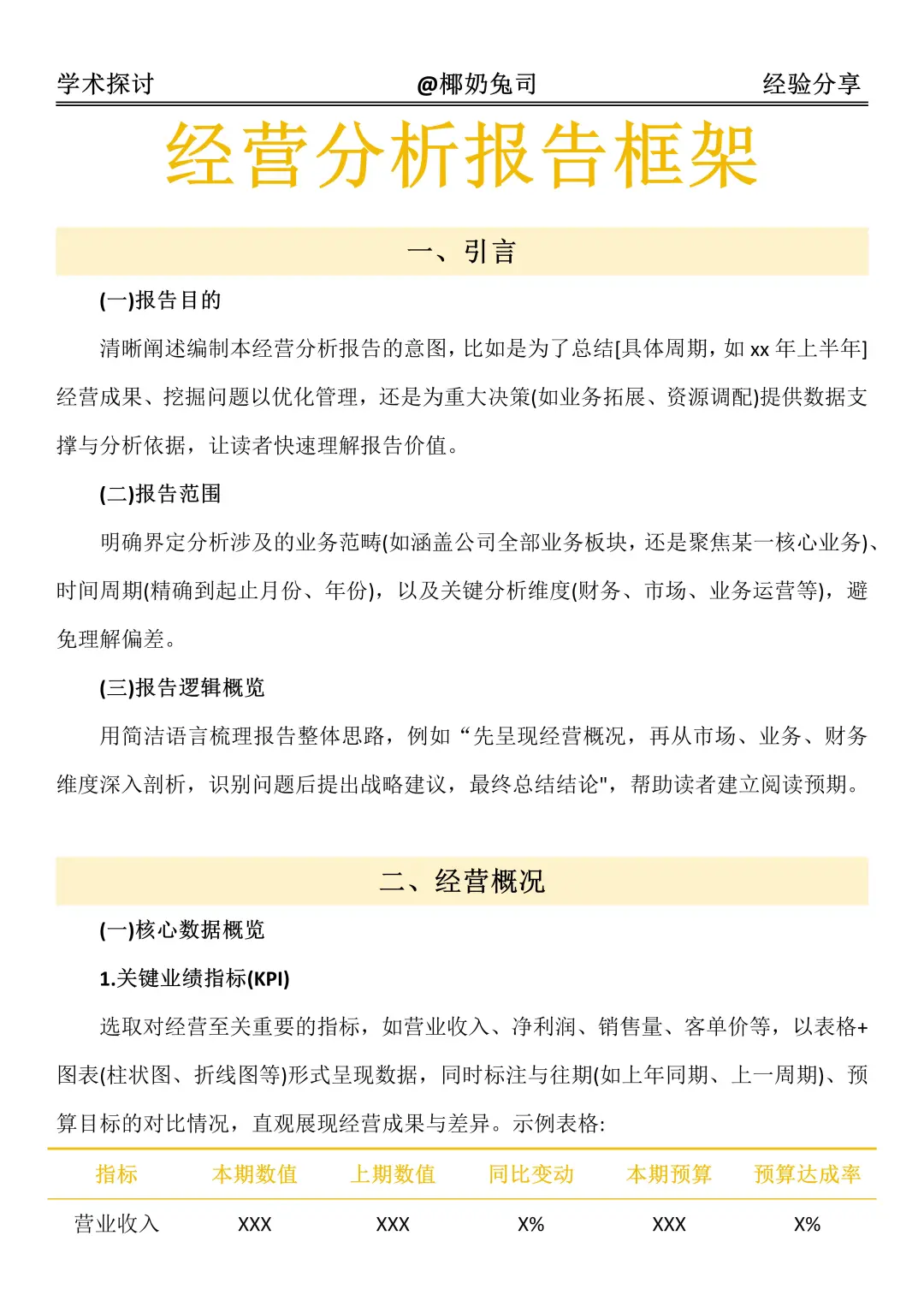经营分析报告框架来咯！建议收藏起来～