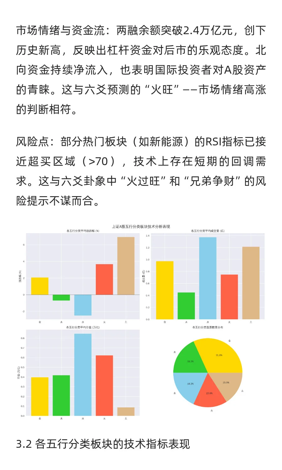 预测2025年9月22-26日上证行业板块涨跌