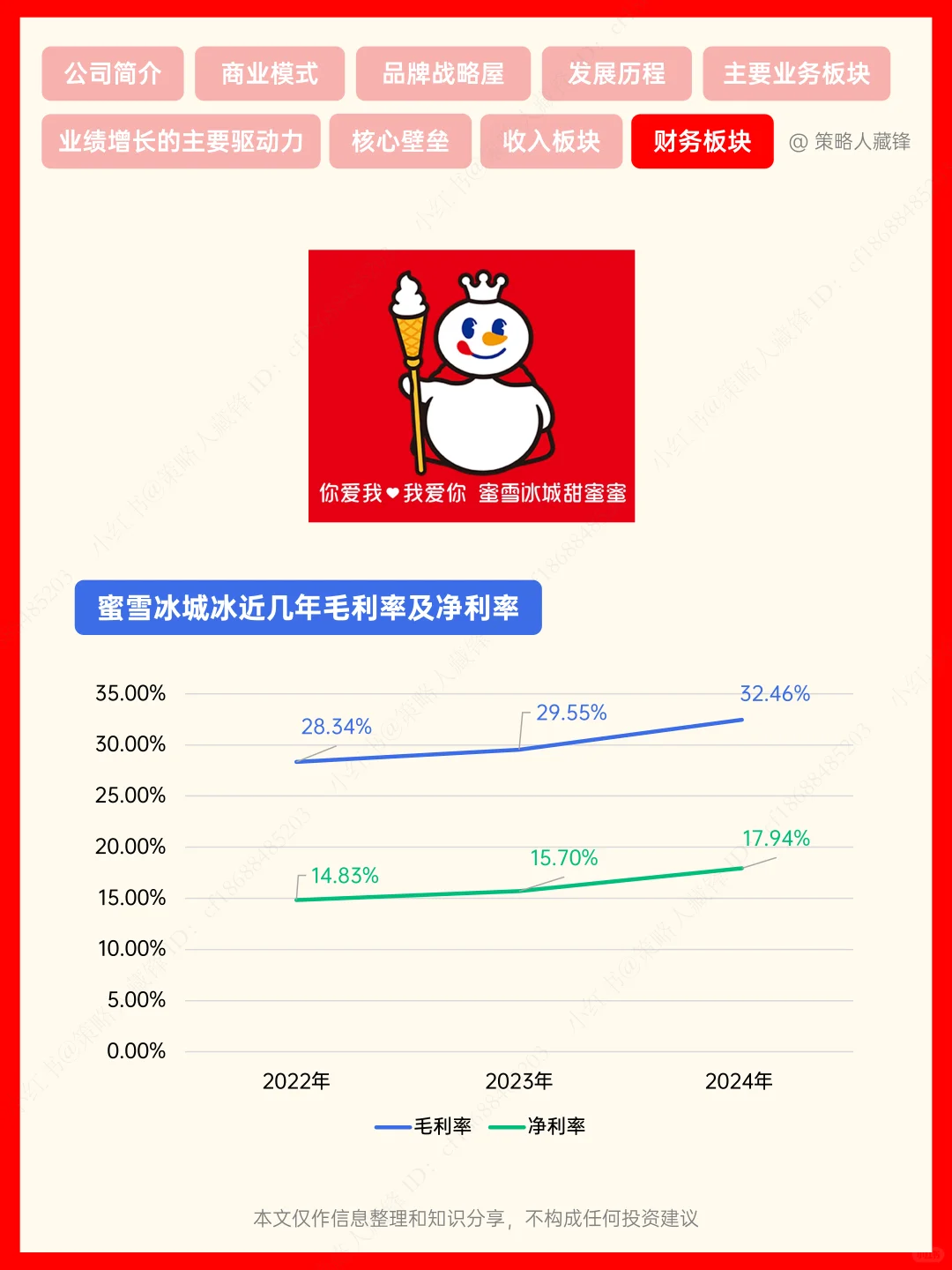 每天了解一家公司丨NO.16 蜜雪冰城