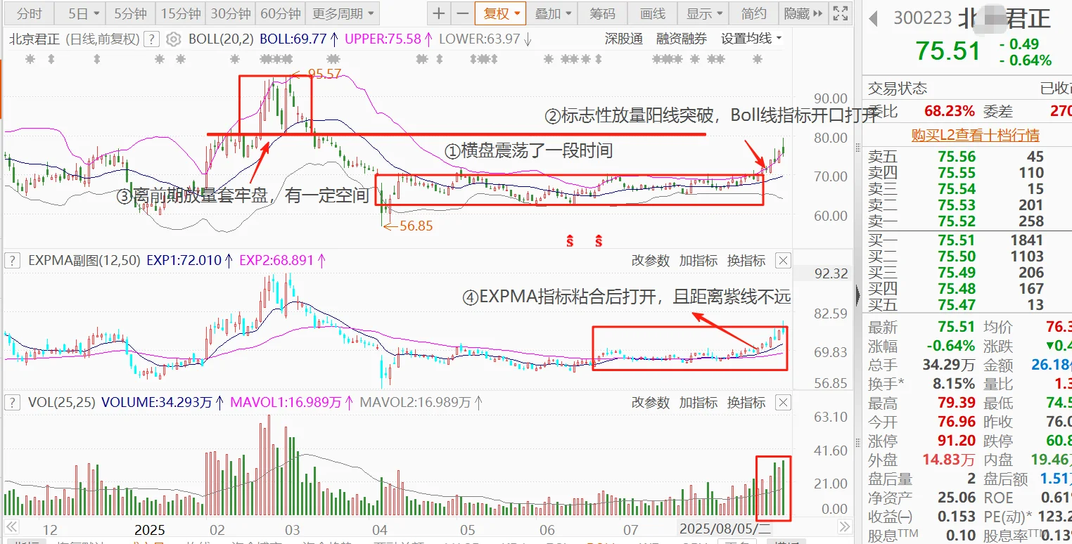 我是如何选出那些低位票的？