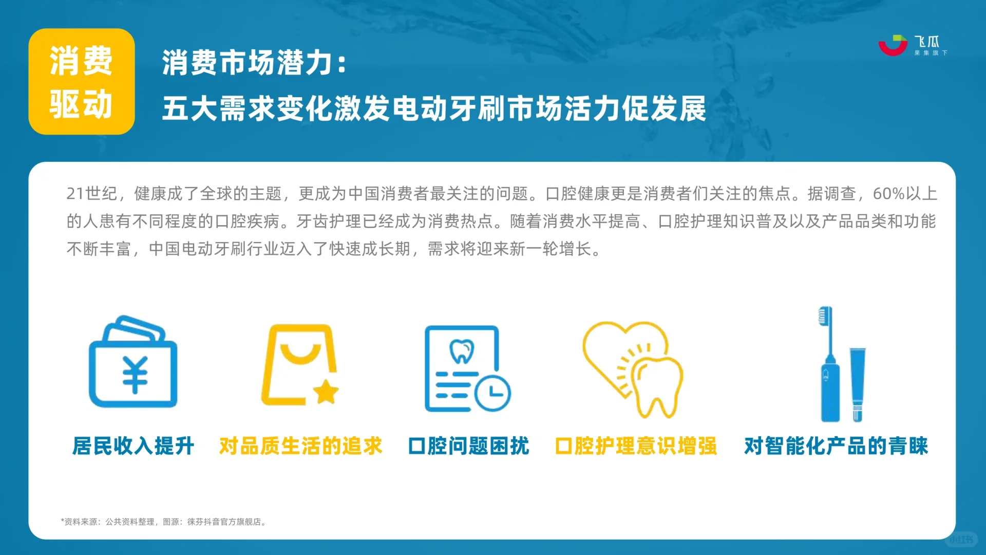 52页报告读懂 | 2023电动牙刷行业年度洞察