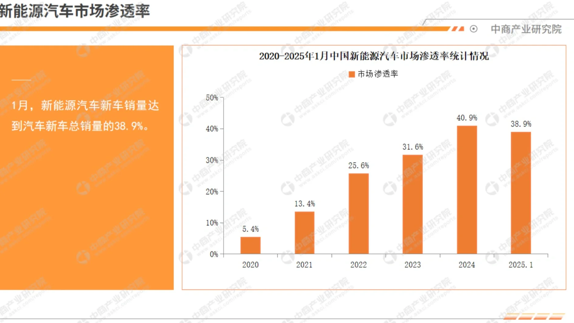 行业报告｜2025年1月中国新能源汽车行业月度