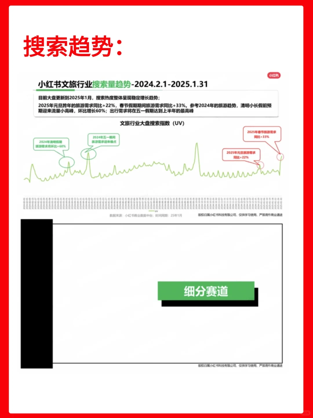 小红书文旅行业25年（1月）行业月报