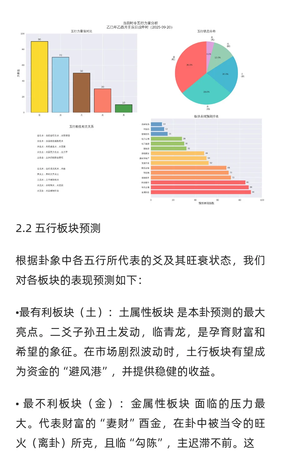 预测2025年9月22-26日上证行业板块涨跌