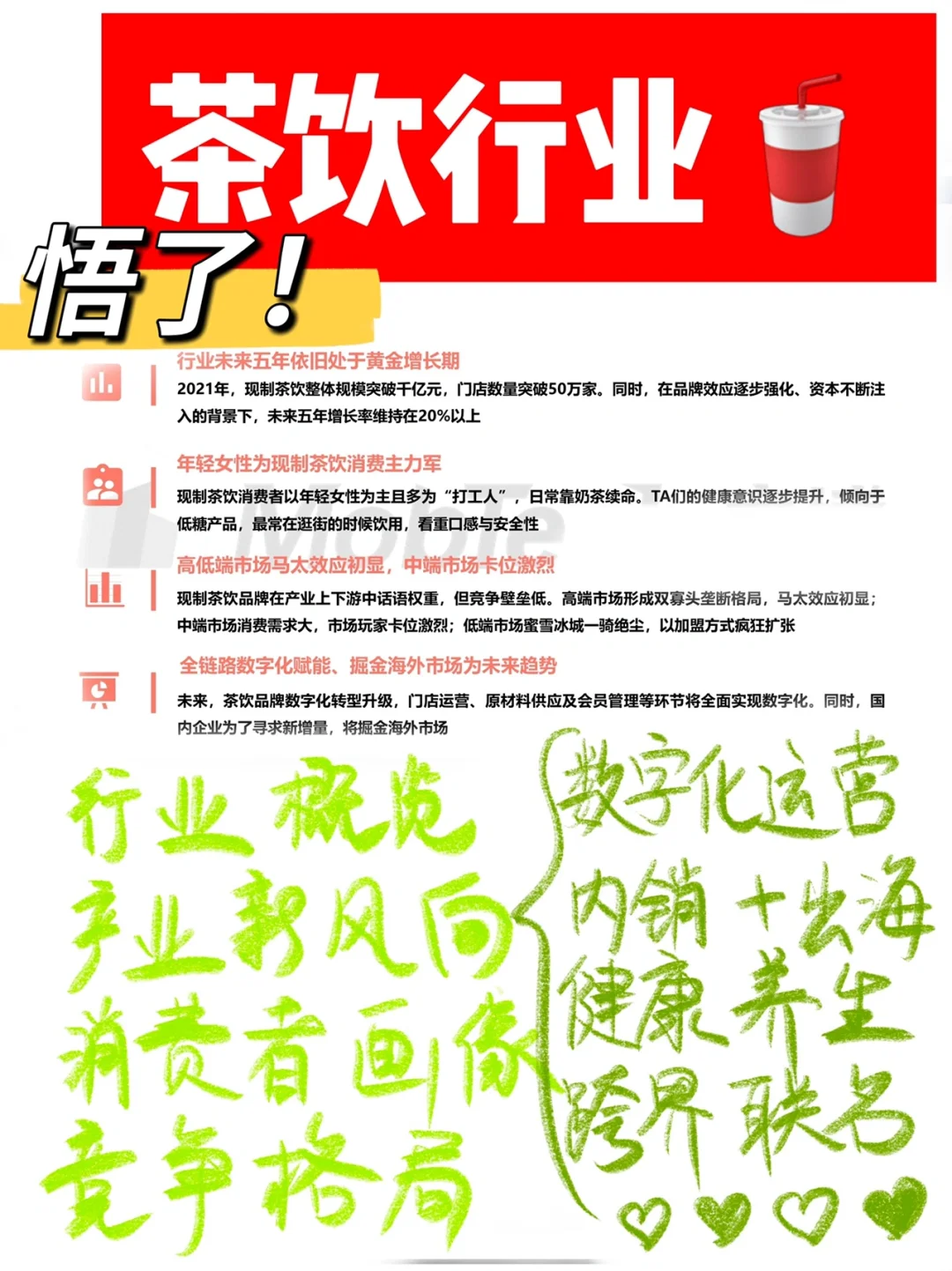 2022新茶饮行业分析报告，战略布局营销策略