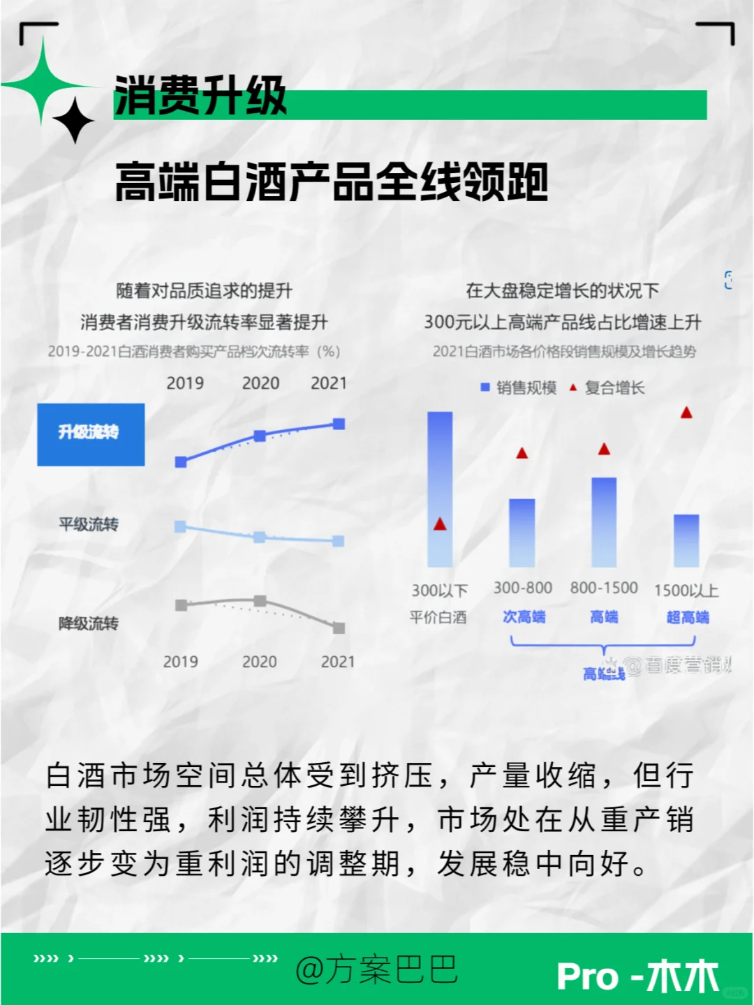 白酒行情不行了？看2023行业洞察报告怎么说