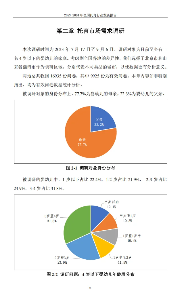 2024年全国托育行业发展报告