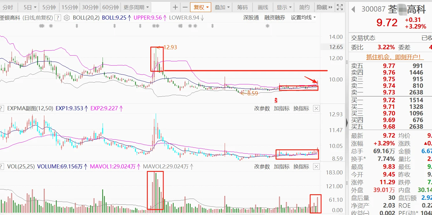 我是如何选出那些低位票的？