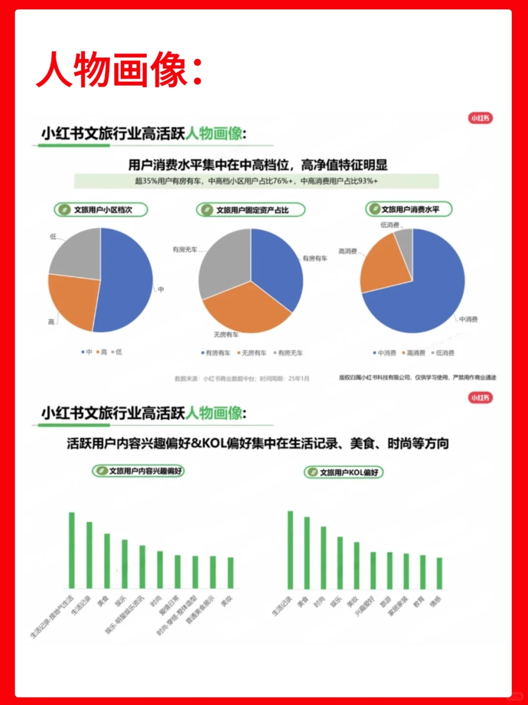 小红书文旅行业25年（1月）行业月报