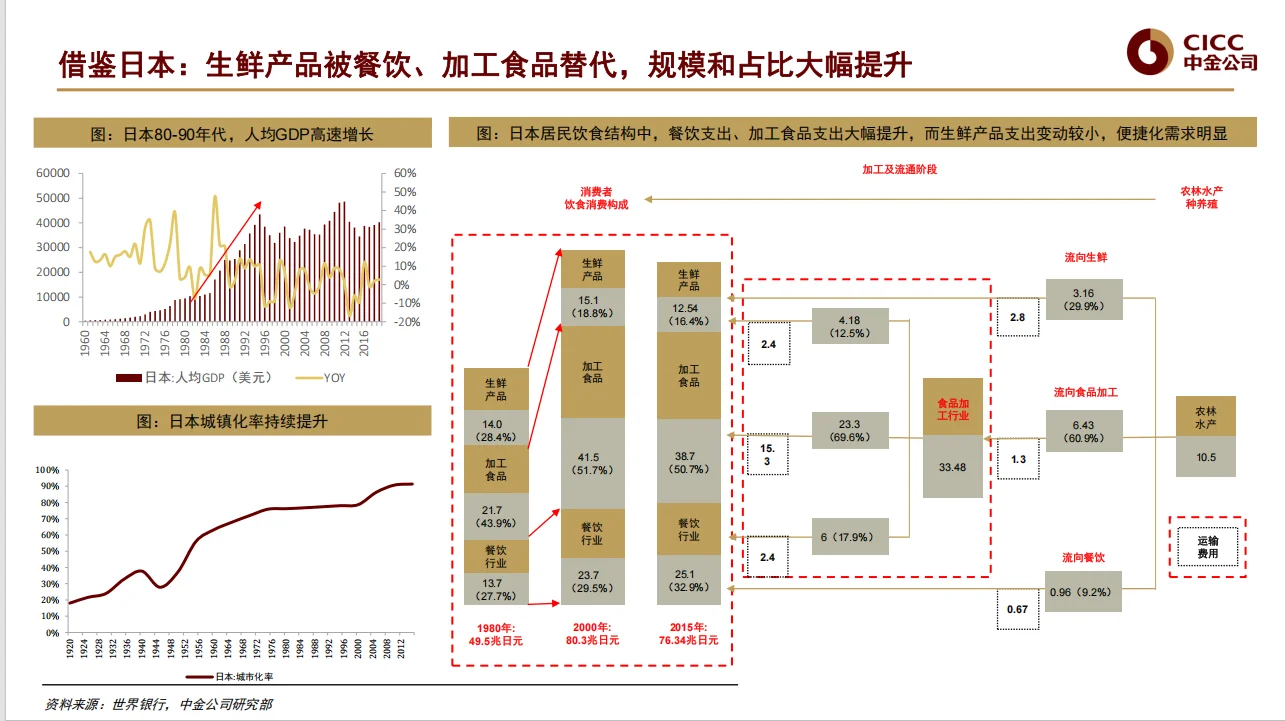 【中金公司】20230330预制菜行业深度报告