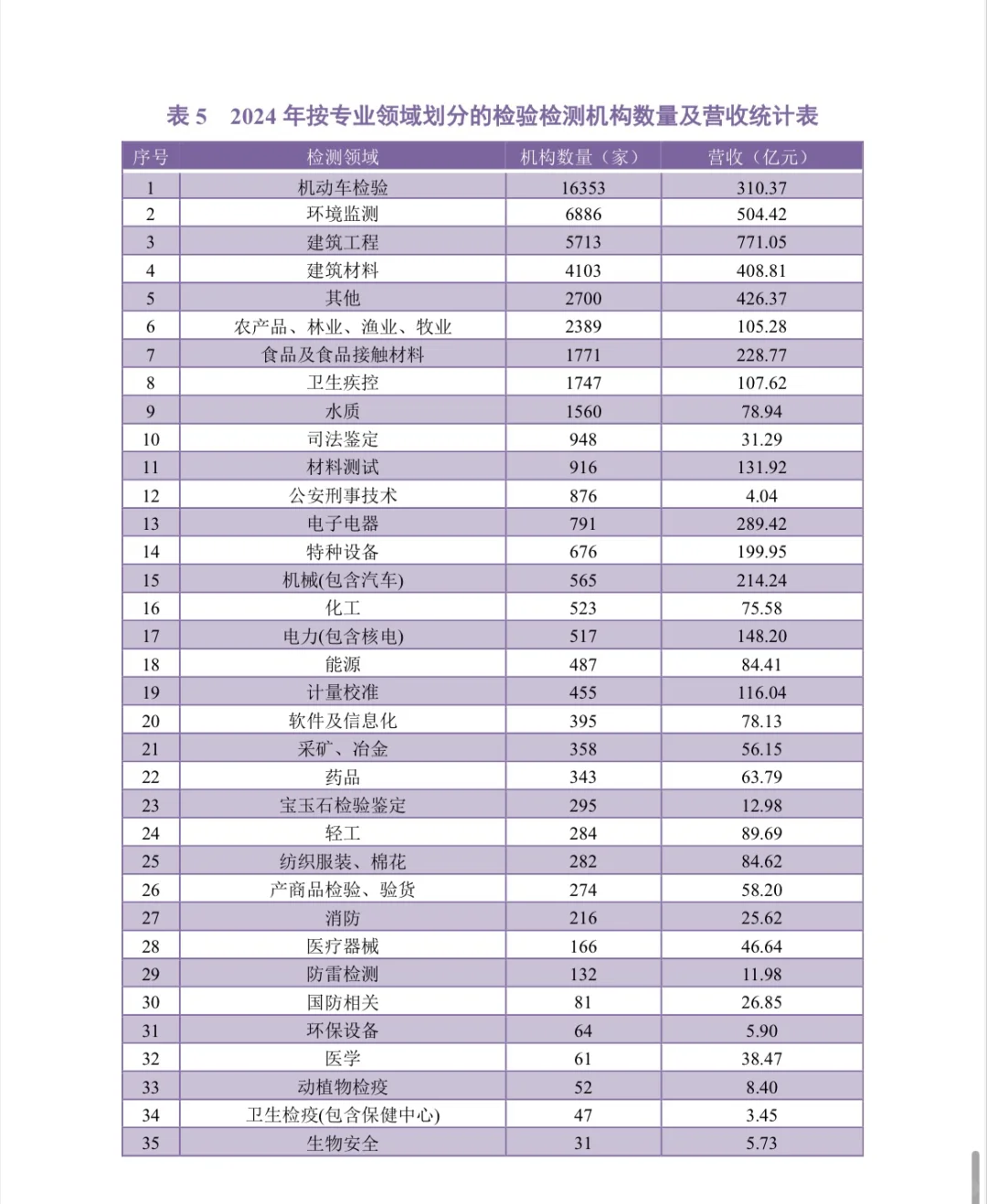 检验检测行业白皮书权威发布！