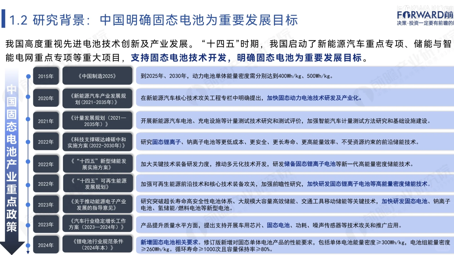 行业报告｜2024年中国固态电池报告