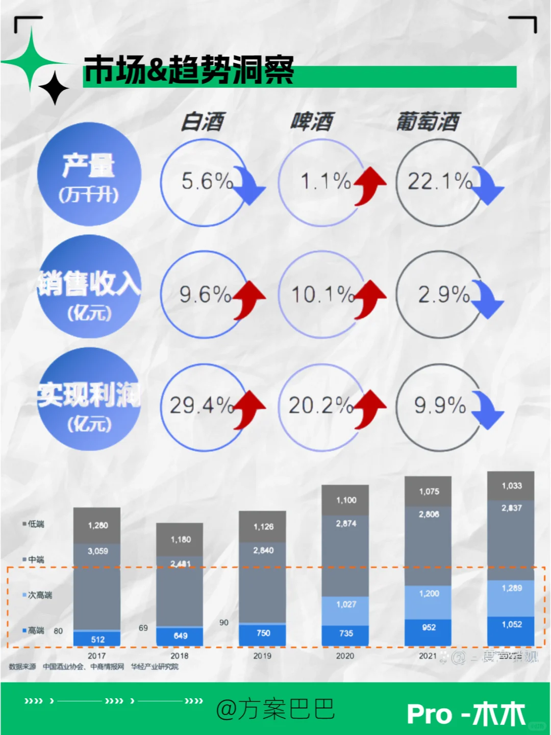 白酒行情不行了？看2023行业洞察报告怎么说