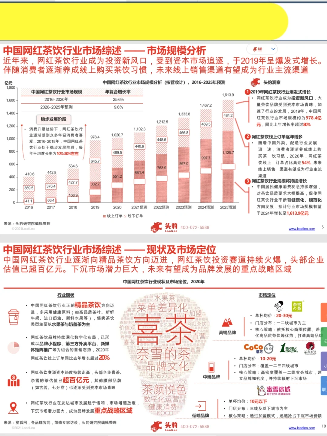 2022新茶饮行业分析报告，战略布局营销策略