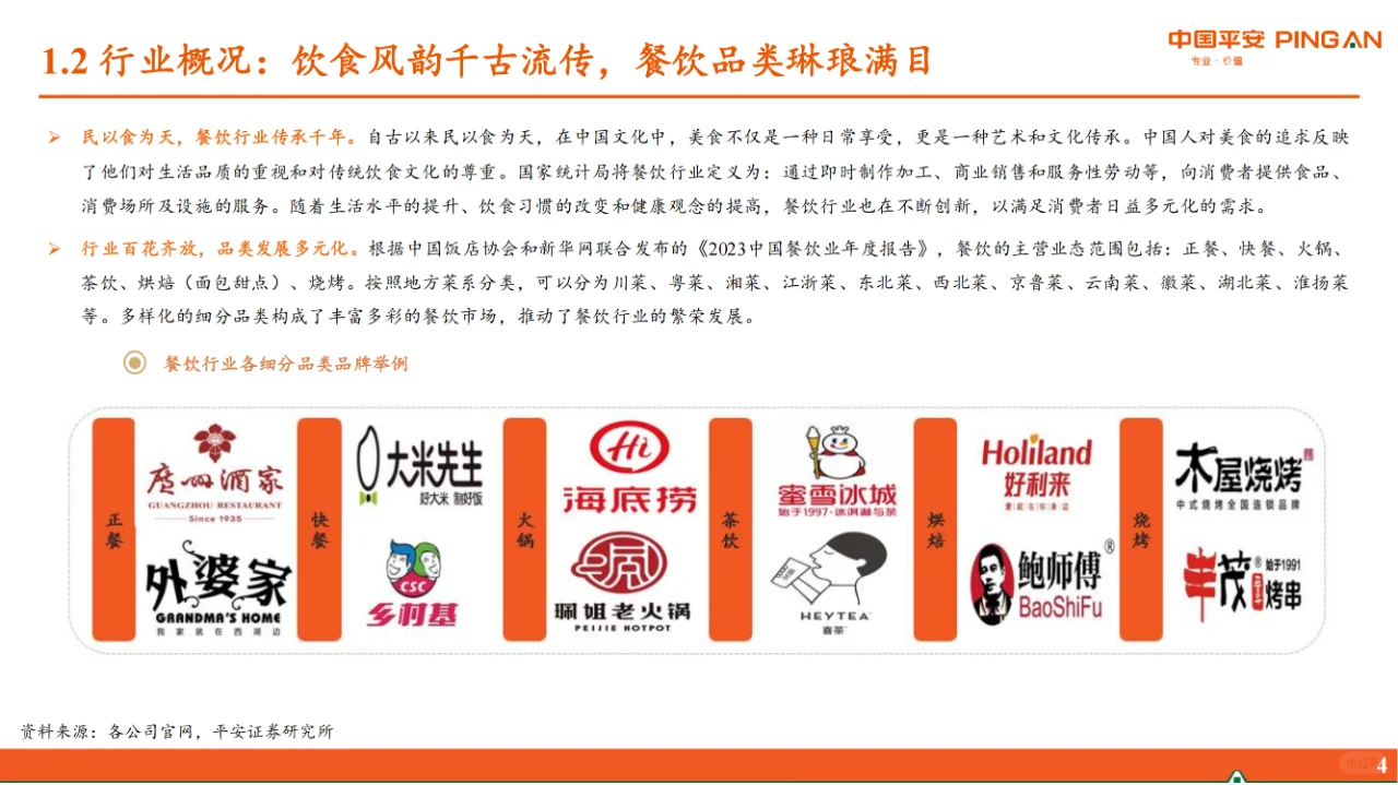 行业报告|揭秘餐饮行业背后的万亿市场机遇