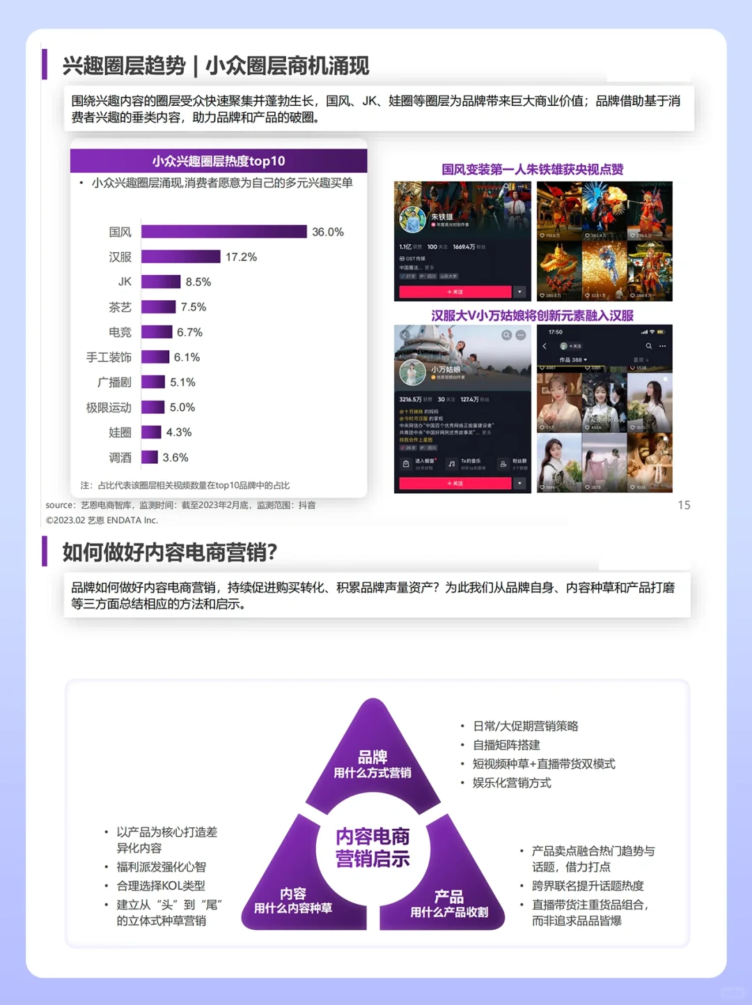 2024内容电商怎么做❓92页行业报告分享㊙️