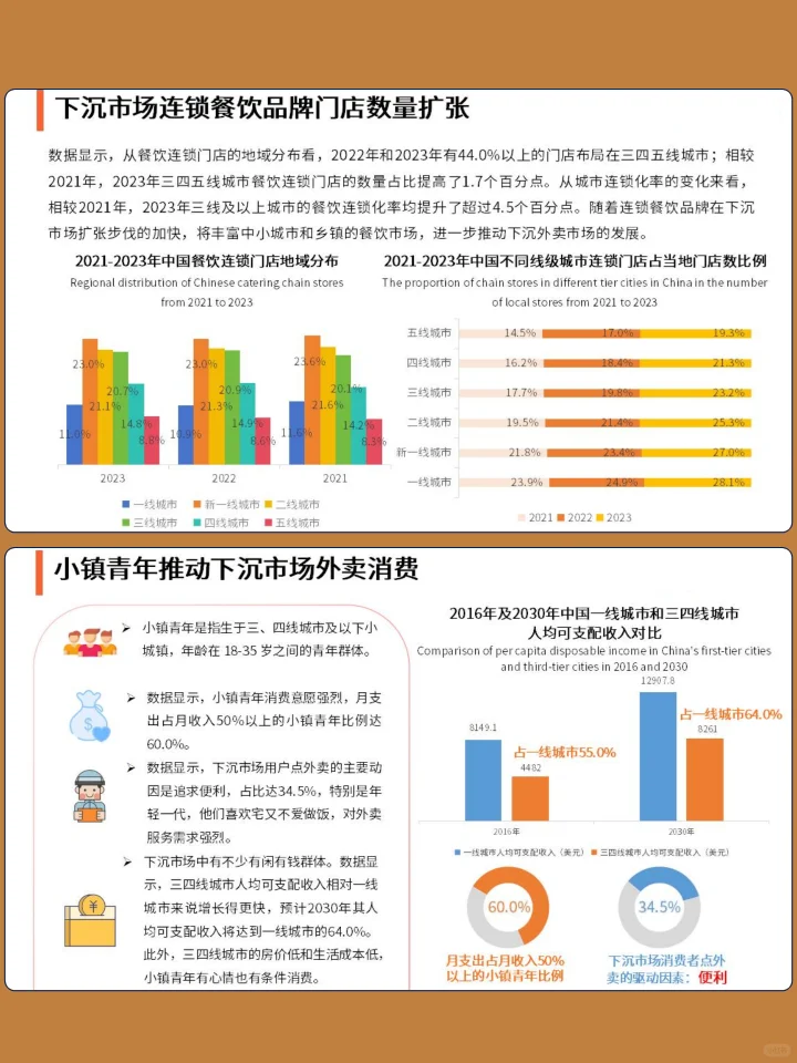 中国外卖行业下沉消费市场研究报告