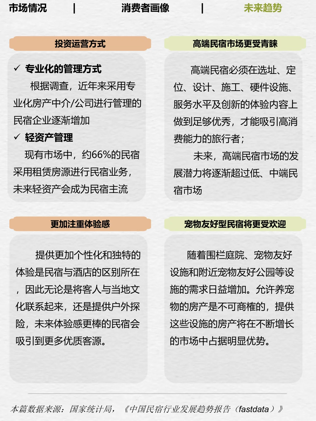 No.8一天拆解一个产业——民宿