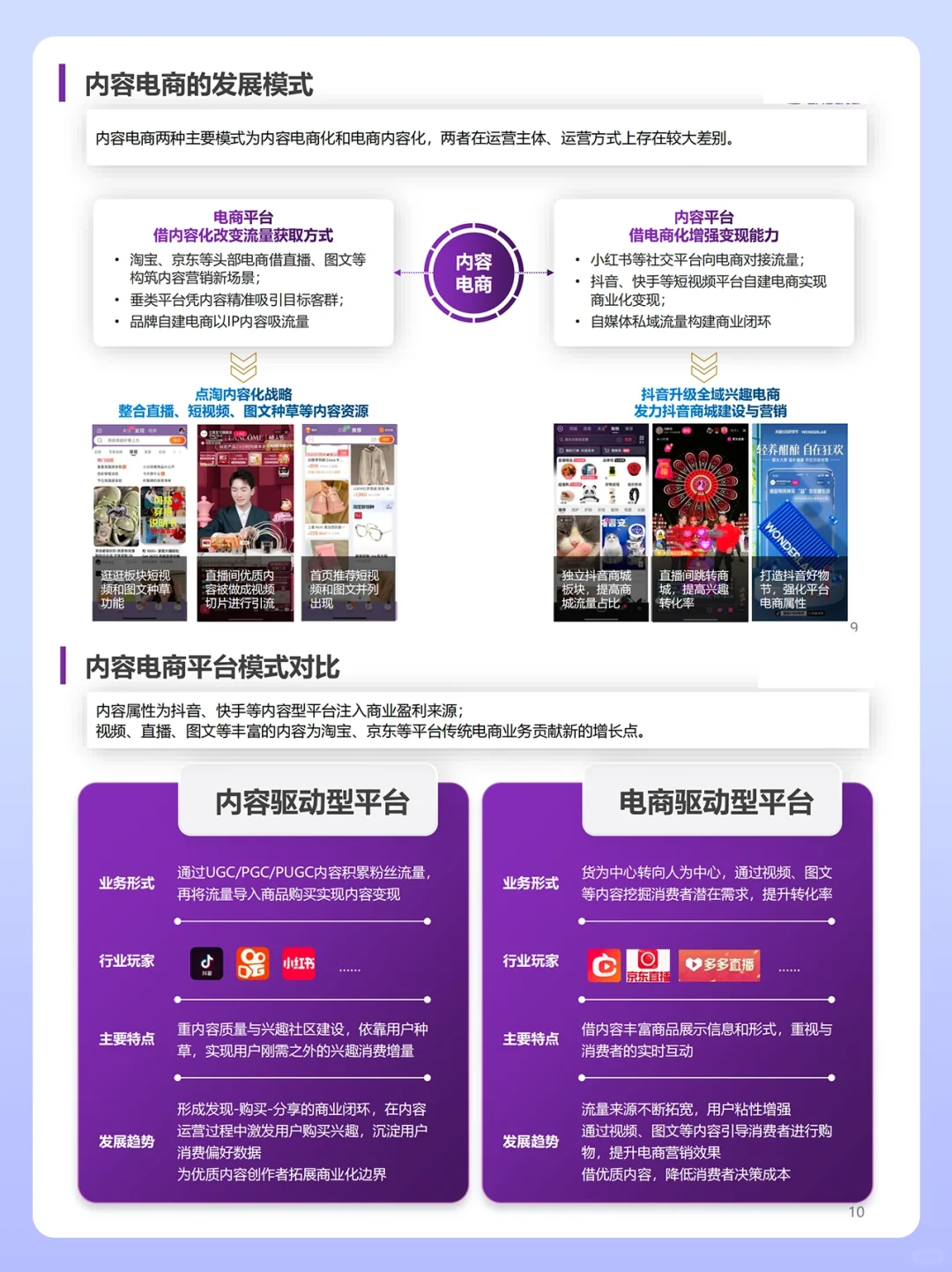 2024内容电商怎么做❓92页行业报告分享㊙️