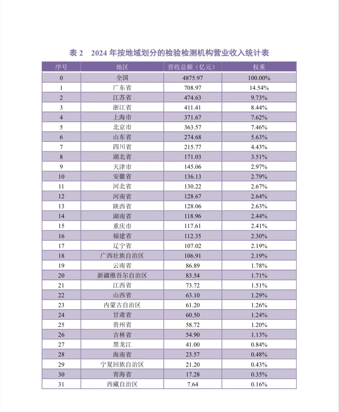 检验检测行业白皮书权威发布！
