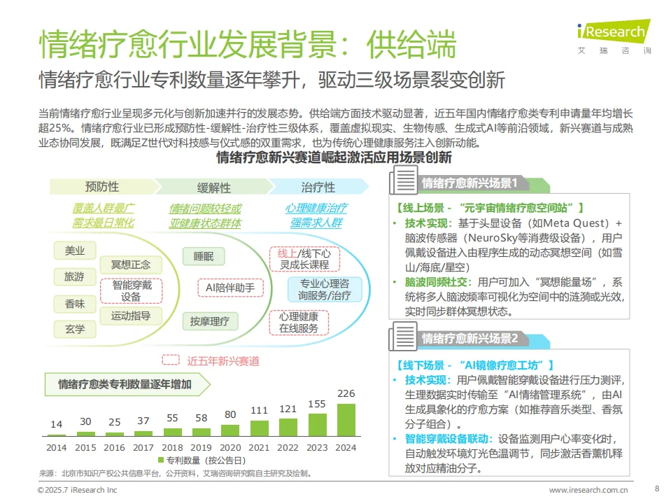 2025年中国情绪疗愈行业研究报告