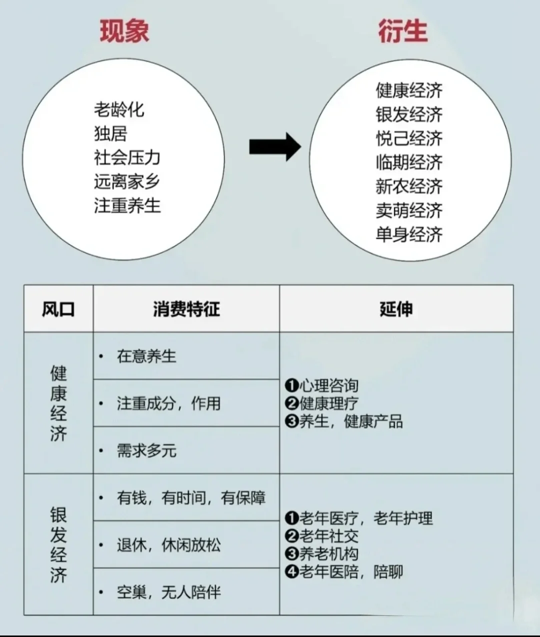 七大未来行业解析