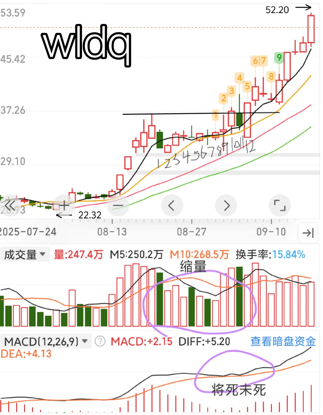 发现了惊天大秘密！洗盘4/7/11突破的规律！