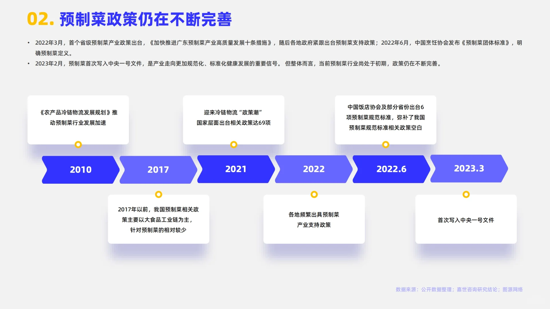 2024预制菜行业简析报告