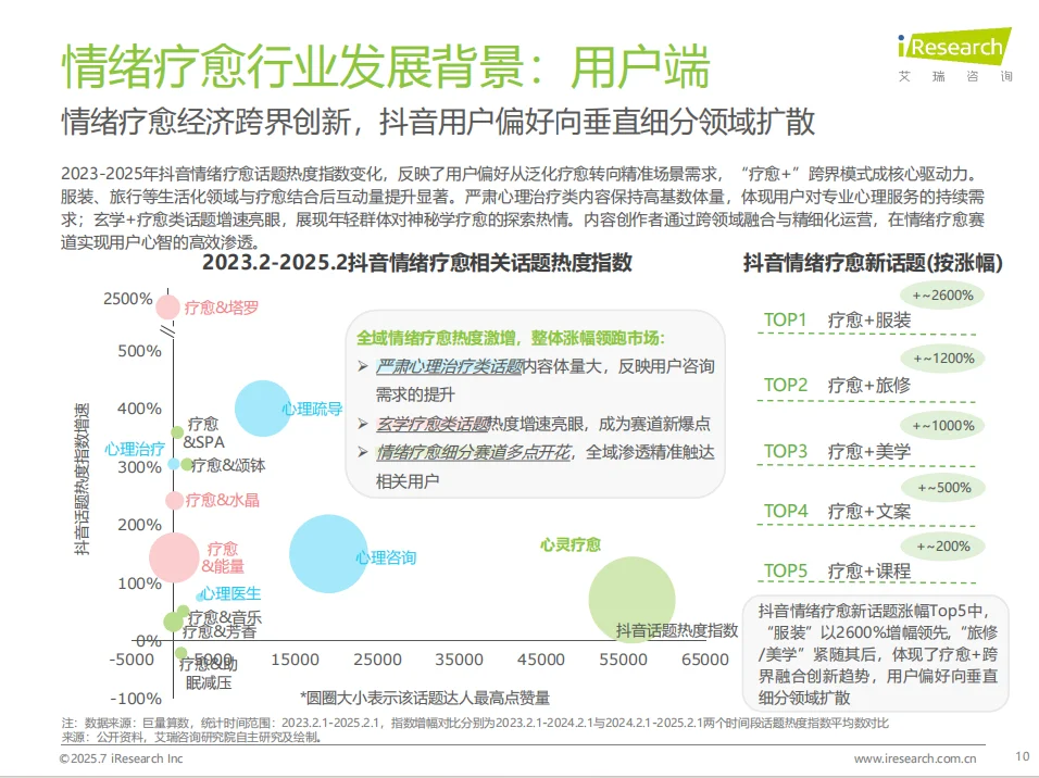 2025年中国情绪疗愈行业研究报告