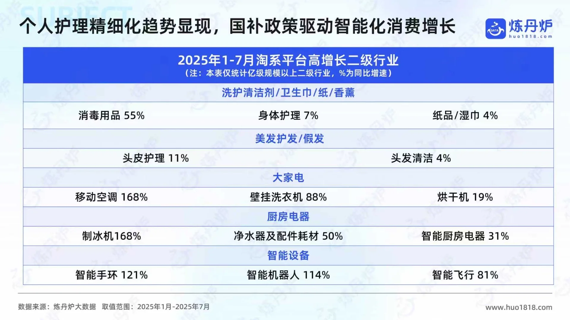 2025年线上消费重点行业趋势复盘与展望