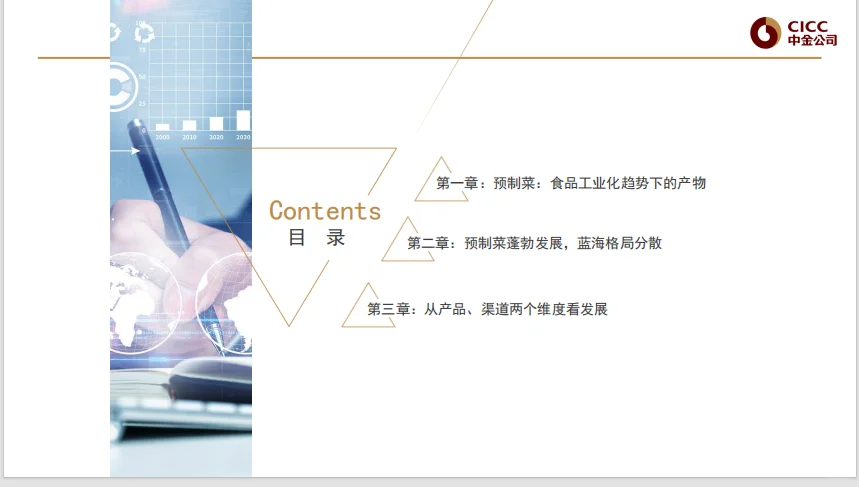 【中金公司】20230330预制菜行业深度报告